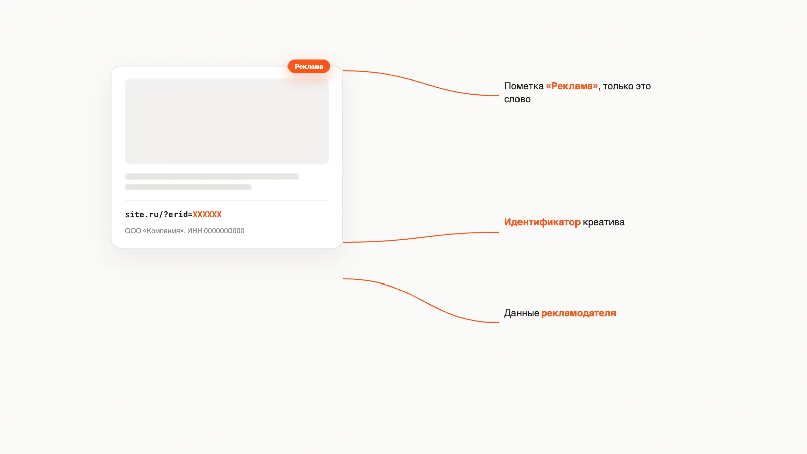 Три обязательных элемента промаркированного объявления: пометка Реклама, данные рекламодателя и идентификатор erid