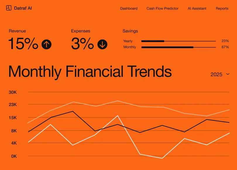 Orange financial dashboard with trend charts